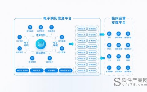 如何优化电子病历系统以提升医疗服务效率和患者满意度？