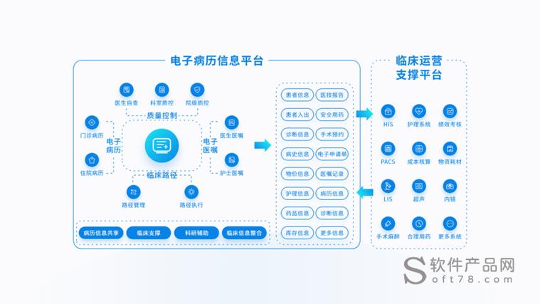 电子病历系统_医疗健康