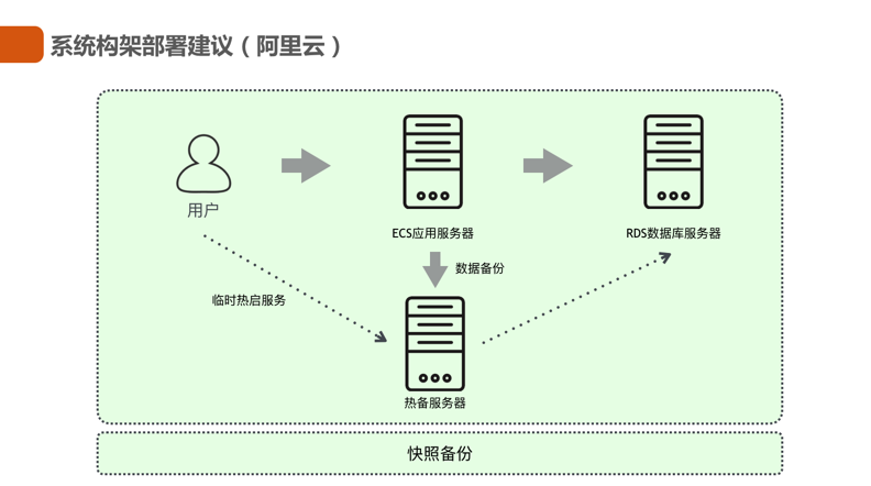 服务器整合包_方案概述