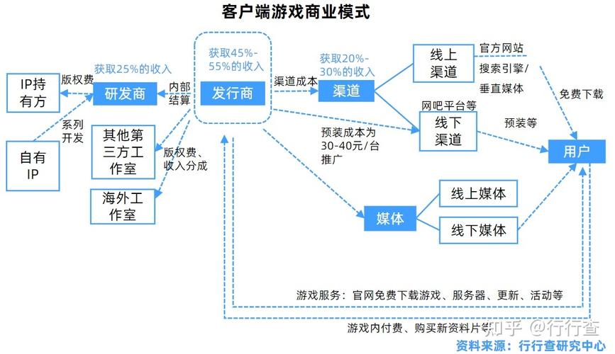 打游戏用什么样的云服务器_MAS商业模式是什么样的？