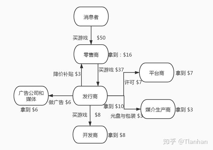 打游戏用什么样的云服务器_MAS商业模式是什么样的？