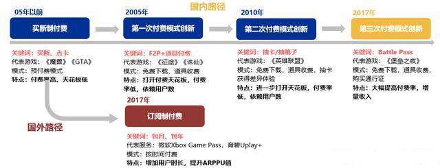 打游戏用什么样的云服务器_MAS商业模式是什么样的？