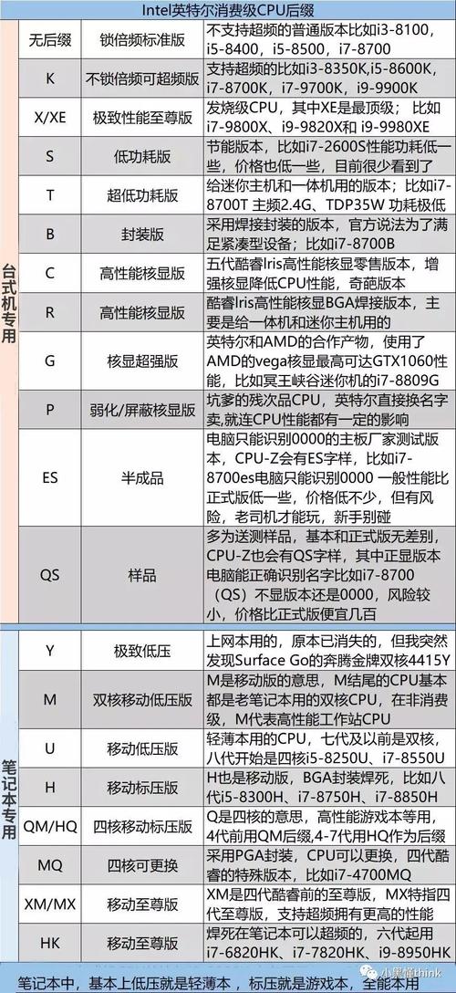 服务器cpu性能排行 _学分排行