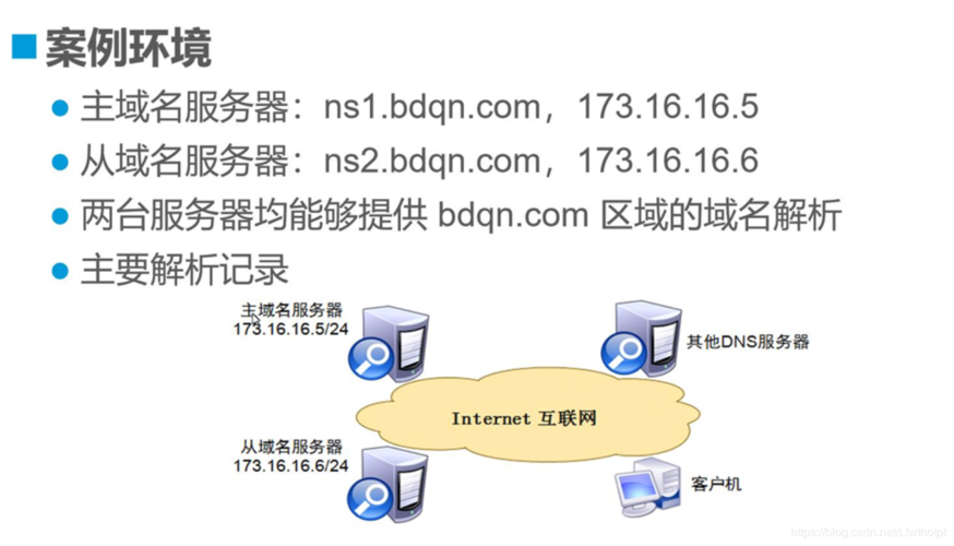 域名解析是由什么服务器完成的