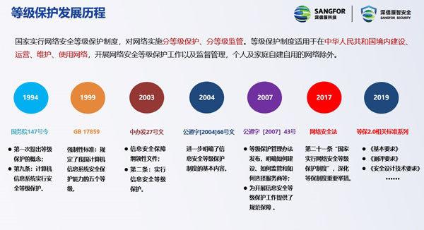 等保2.0标准什么时候发布_标准发布