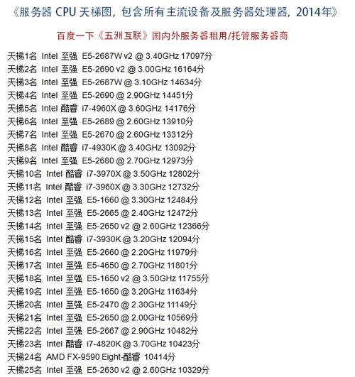 服务器cpu使用率是什么意思