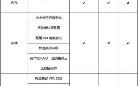 如何确保服务器存储HBA与裸金属服务器规格和驱动的兼容性？