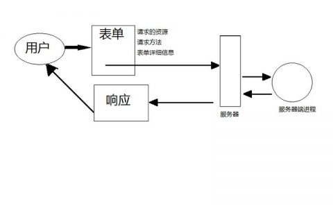 如何精确进行服务器硬件需求分析以满足交付目标？