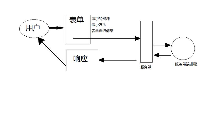 服务器硬件需求分析_交付需求分析