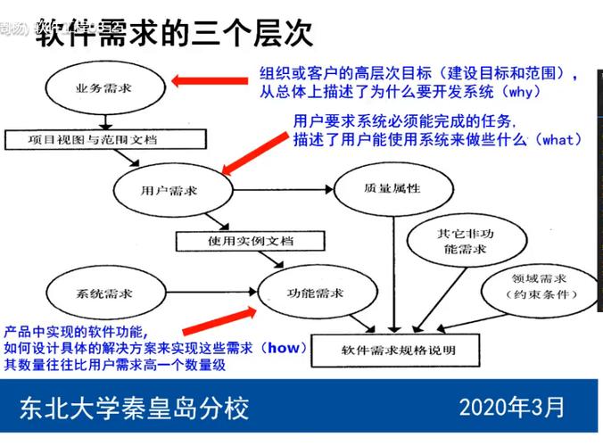 服务器硬件需求分析_交付需求分析