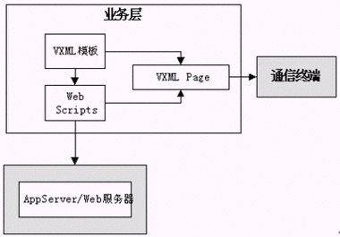 服务器硬件需求分析_交付需求分析