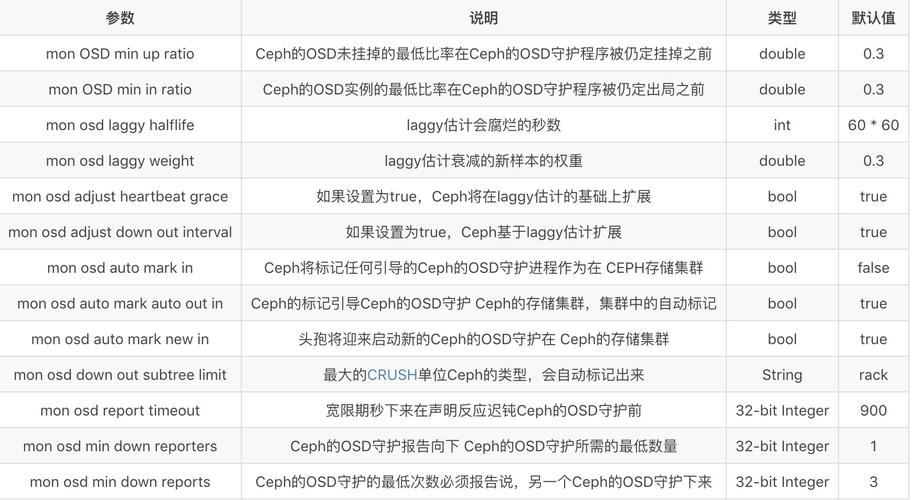 服务器心跳配置windows_配置心跳函数