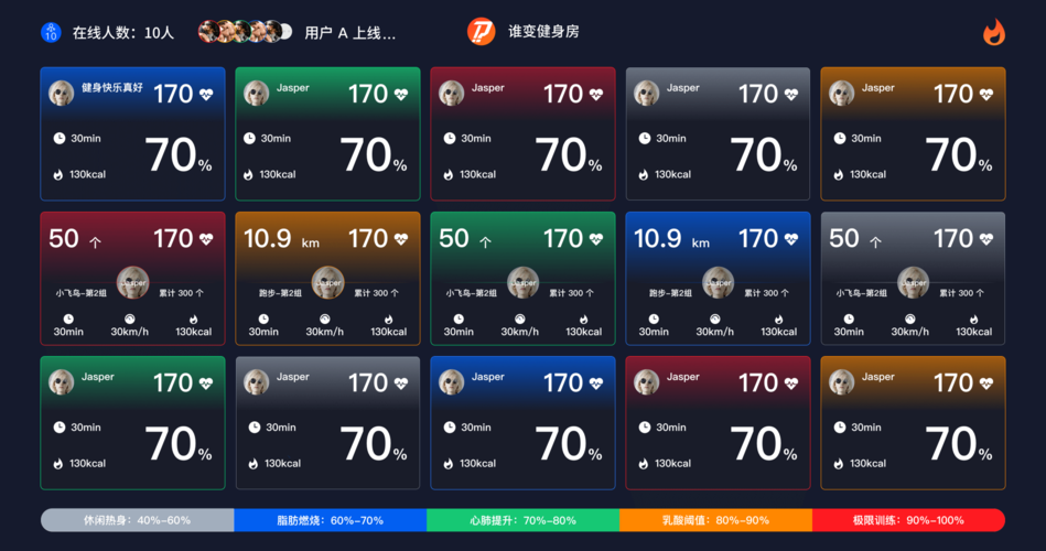 服务器心跳配置windows_配置心跳函数