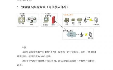 如何实现高效的短信接入平台服务？