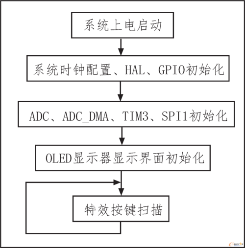 多显示器编程_编程实例