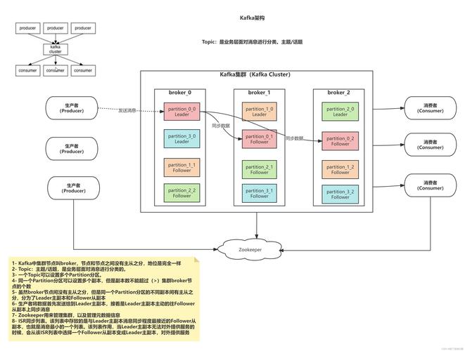 大数据kafka_备份Kafka元数据