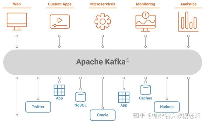 大数据kafka_备份Kafka元数据