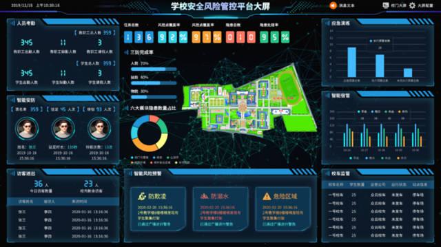 防护安全_查看安全防护大屏