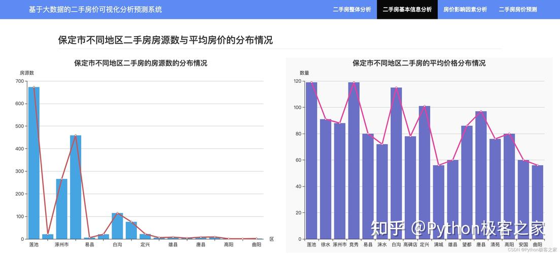 房地产大数据分析_大数据分析