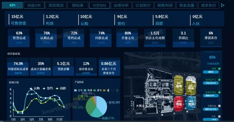 房地产大数据分析_大数据分析