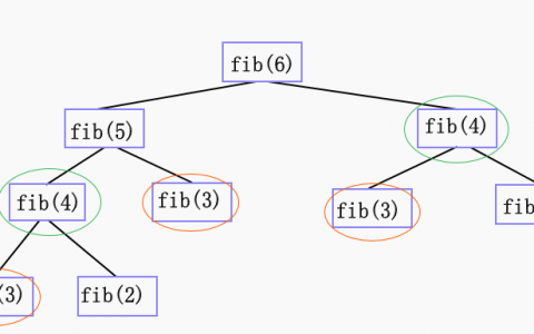 如何实现树递归复制文件的编程任务?