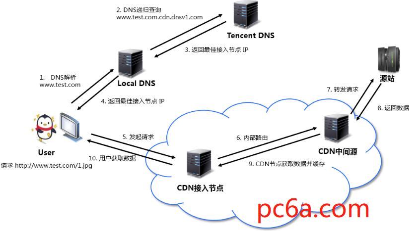 frigatecdn教程_使用教程