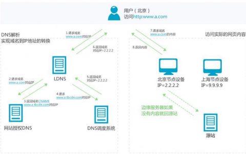 如何有效利用FrigateCDN教程提升网站性能？