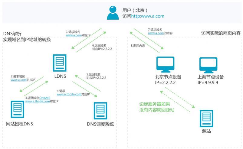frigatecdn教程_使用教程