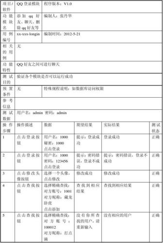 单体测试用例_组合服务的订单体验变化