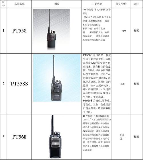 电话机价格_服务价格