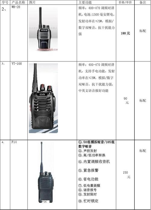 电话机价格_服务价格