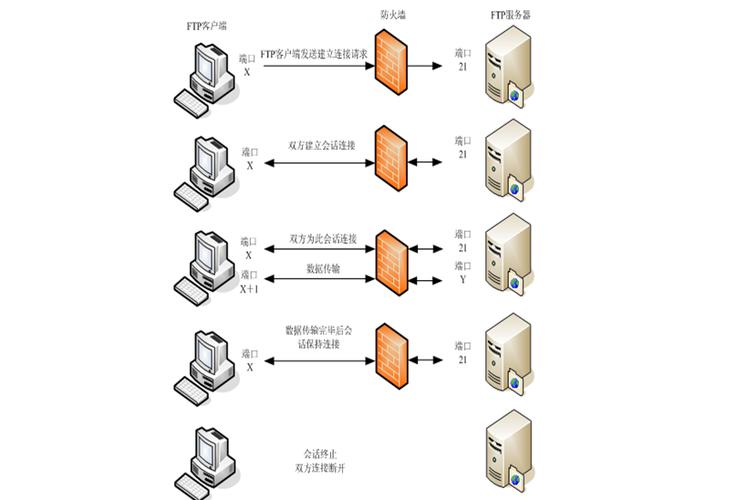 ftp服务器接收文件原理_FTP