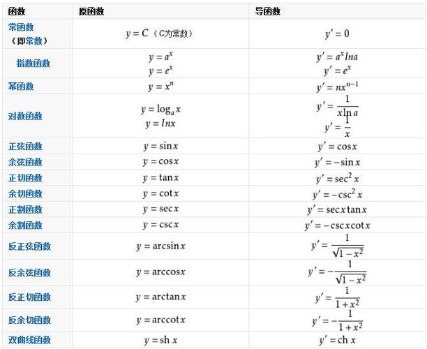 反三角函数求导 _科学计算器