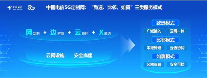 中国电信云服务器密码是什么