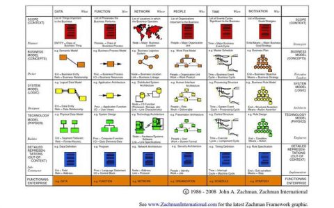 什么是HiLens Framework以及它是如何工作的?