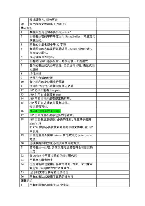 代码检查与走查_代码检查
