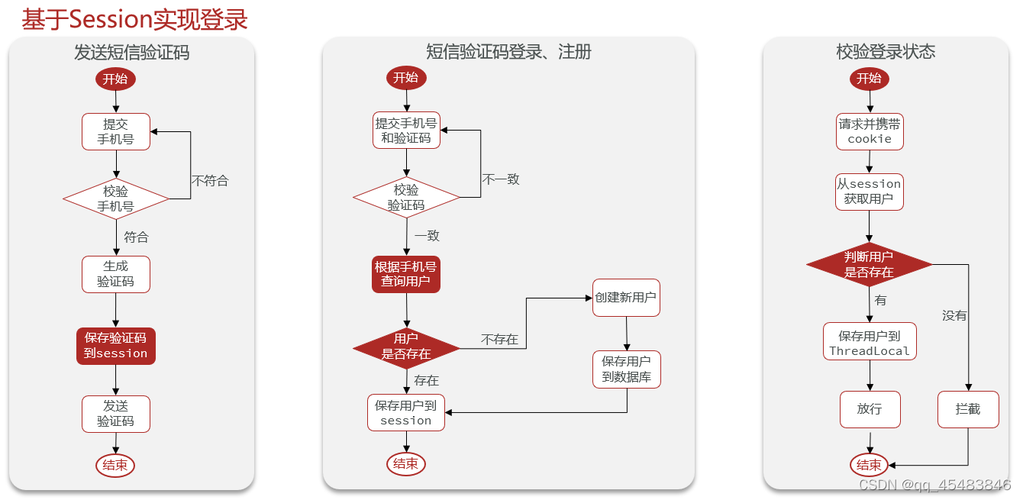 短信认证系统_如何使用手机短信认证方式登录系统？