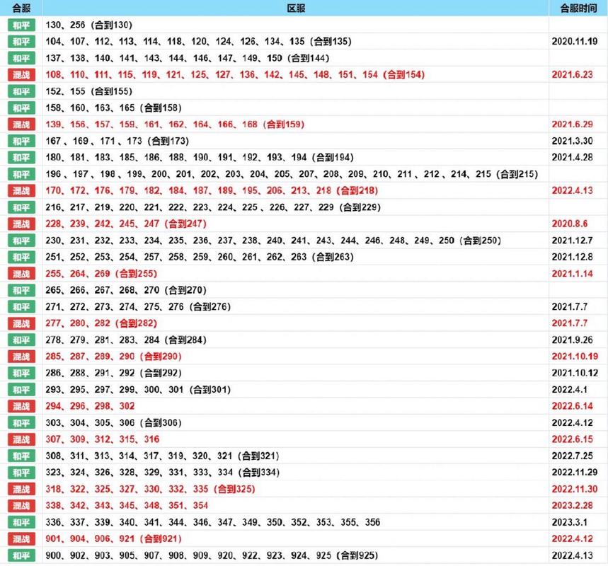 创魔383服务器什么时候合服