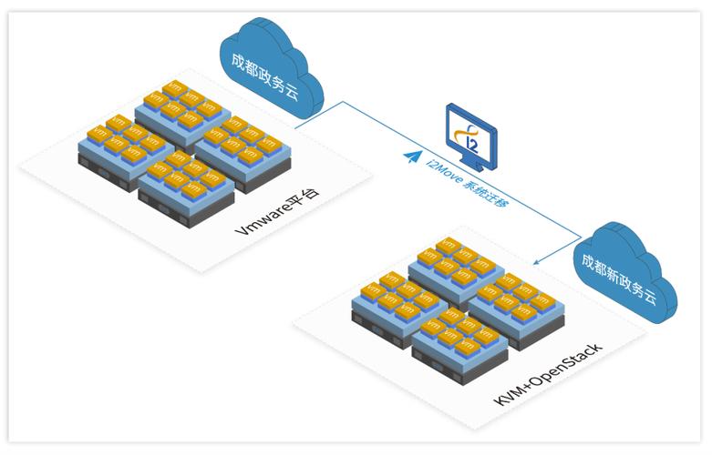 服务器上云迁移方案_上云迁移服务