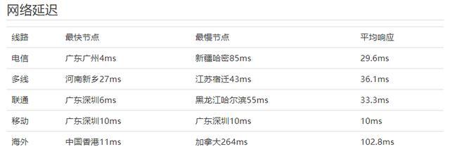 服务器租用低价_Flexus应用服务器L实例和原云耀云服务器是什么关系？