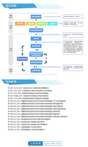 第三方信息安全测评_功能介绍