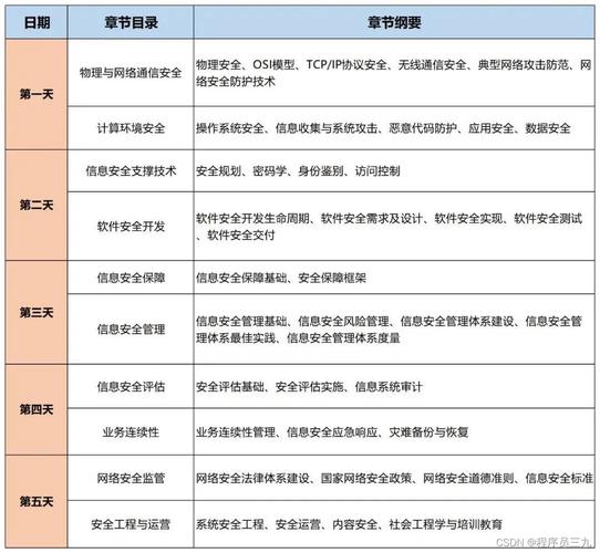 第三方信息安全测评_功能介绍