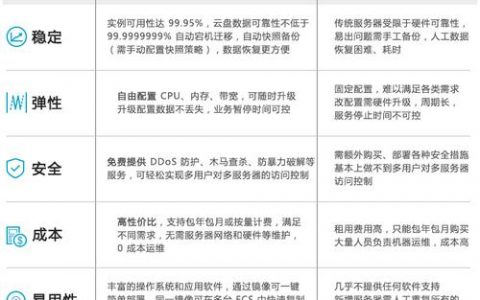 选择阿里云服务器对新公司有何益处？