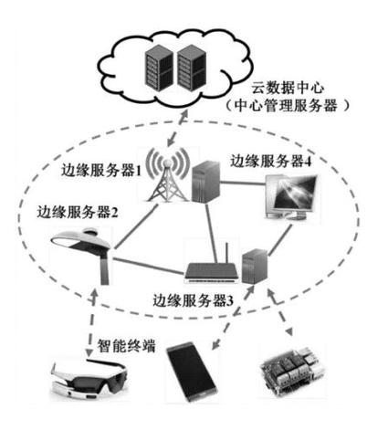 fms边缘服务器配置_边缘云服务器