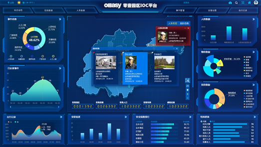 短信软件平台_敢为智慧园区IOC软件平台