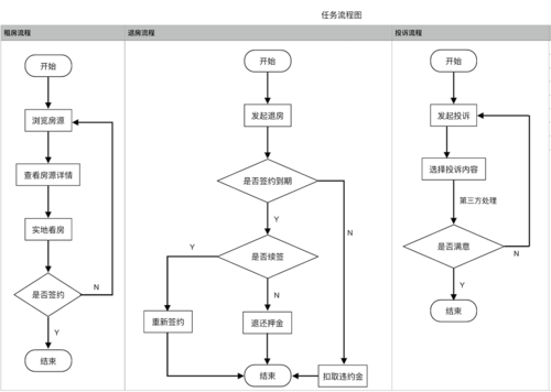 搭建app制作_制作APP流程