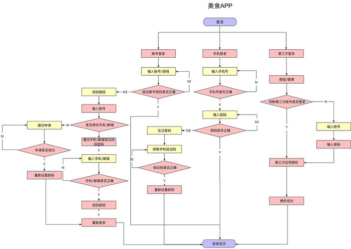 搭建app制作_制作APP流程