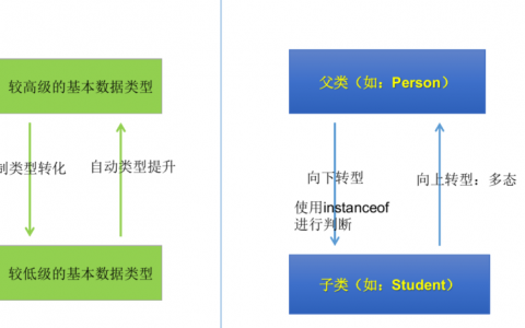 对象类型转换中存在哪些常见的挑战与解决方案？