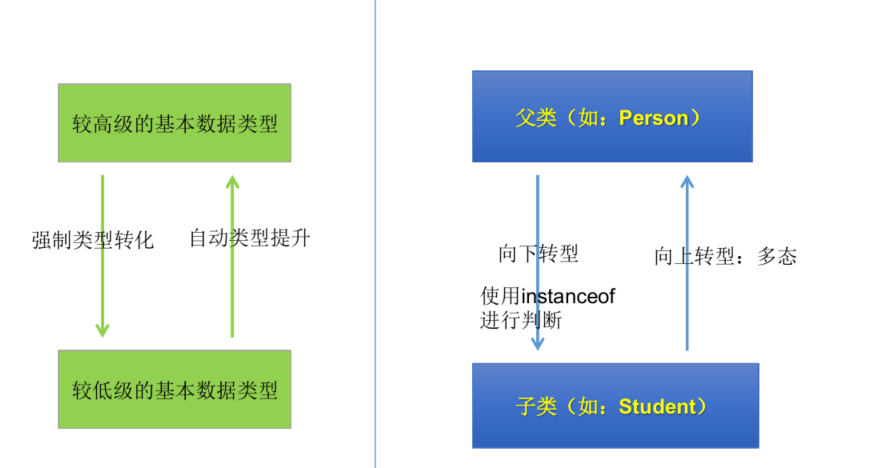 对象类型转换_类型转换