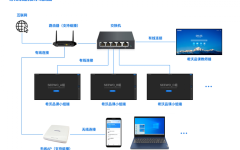 如何有效规划服务器局域网的组建空间？